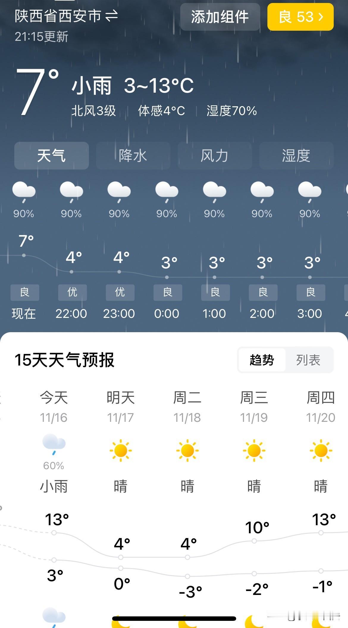 今年入冬以来西安第一个寒潮天气

将于明天11月17日到来，

西安城区最低气温