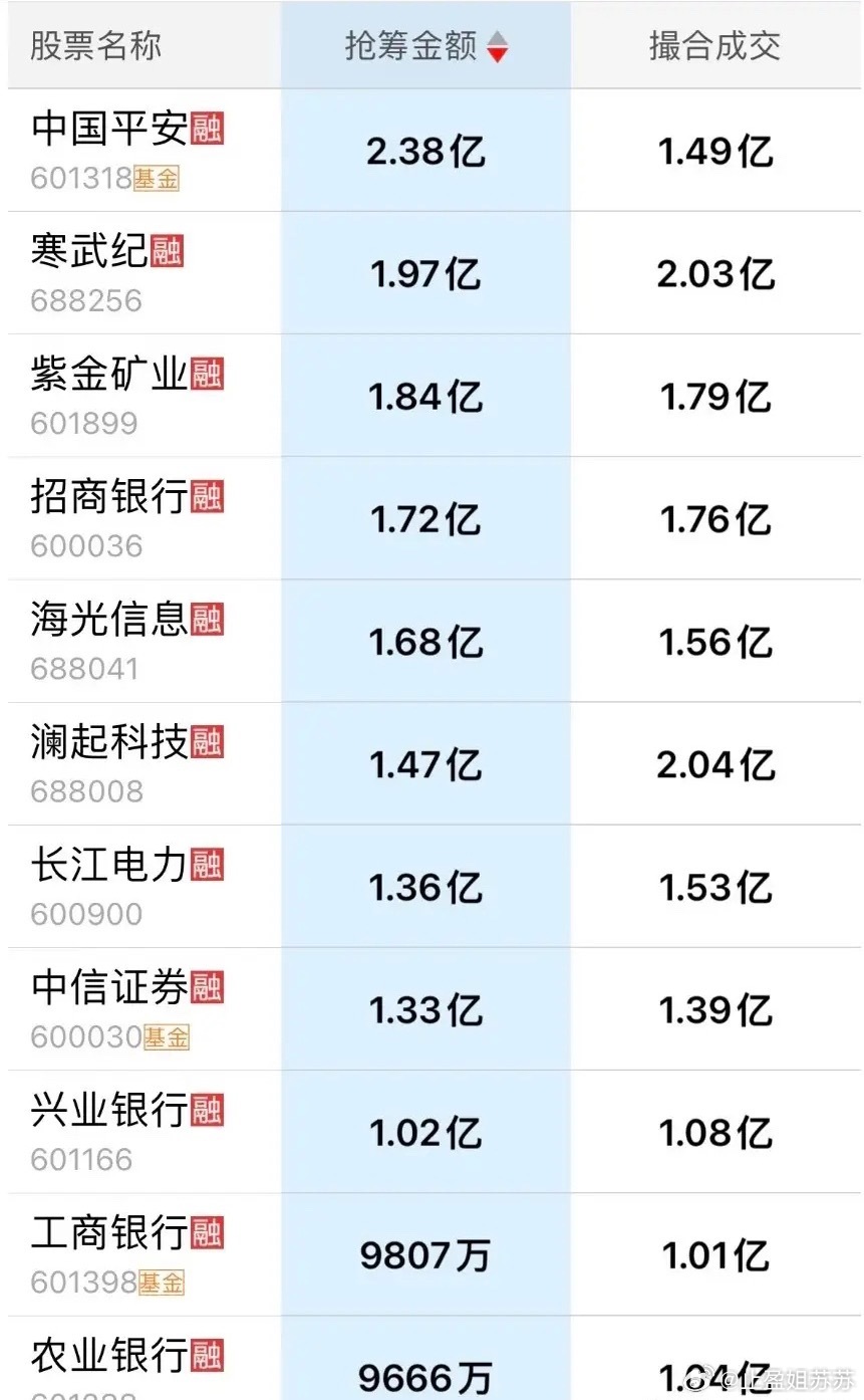 7月20日尾盘抢筹榜出炉！值得警惕！今日高位科技股批量跌停，比上周五的跌势还狠！