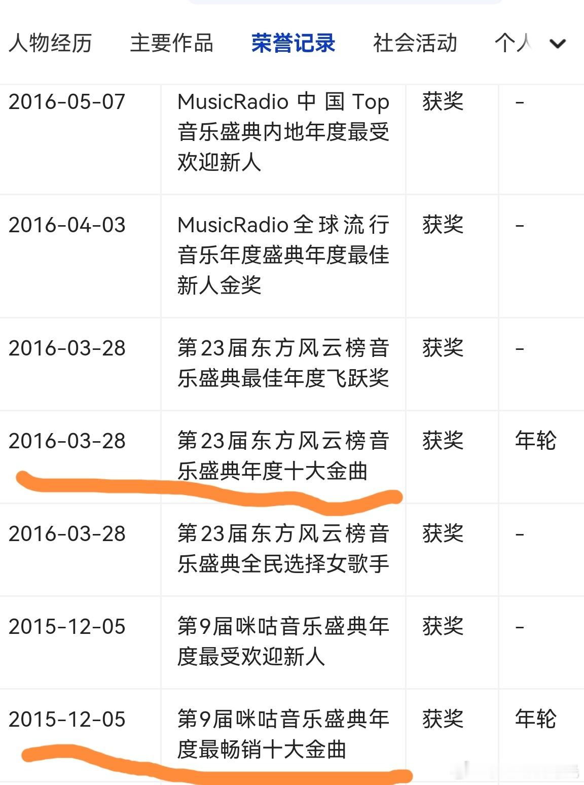 张碧晨年轮实绩张碧晨年轮成绩单来看看张碧晨演唱的《年轮》成绩单吧，这个实绩好强！