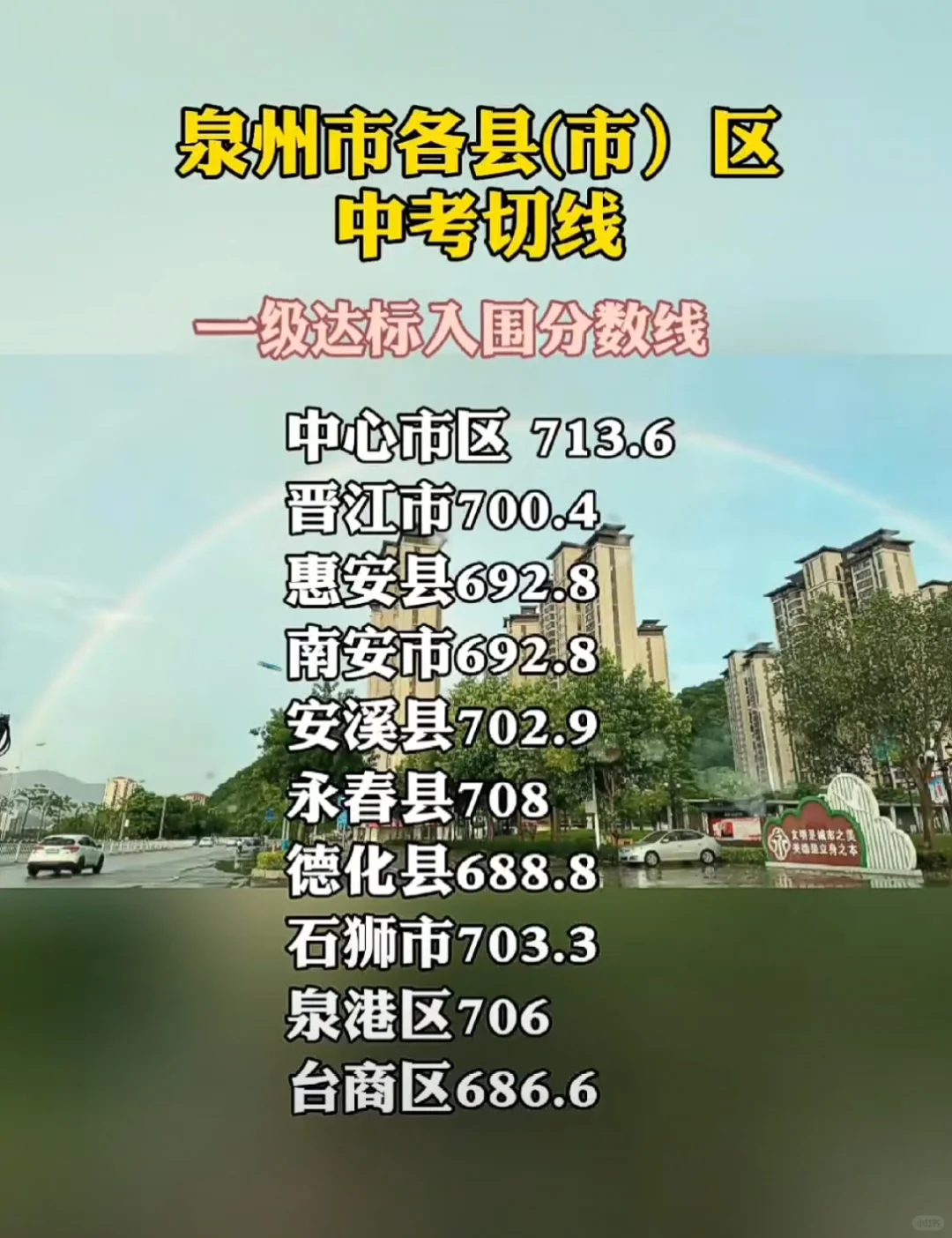 2024泉州市各县（市）区 中考切线一级达标入围分数线！！