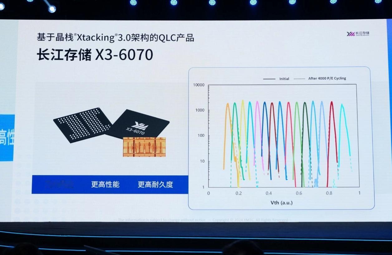 【长江存储晒QLC闪存PE寿命】在中国闪存市场峰会上，长江存储展示了他们的QLC