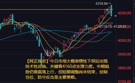 【5月15日A股盘前分析：今日市场大概率惯性下探后出现技术性反抽】

     