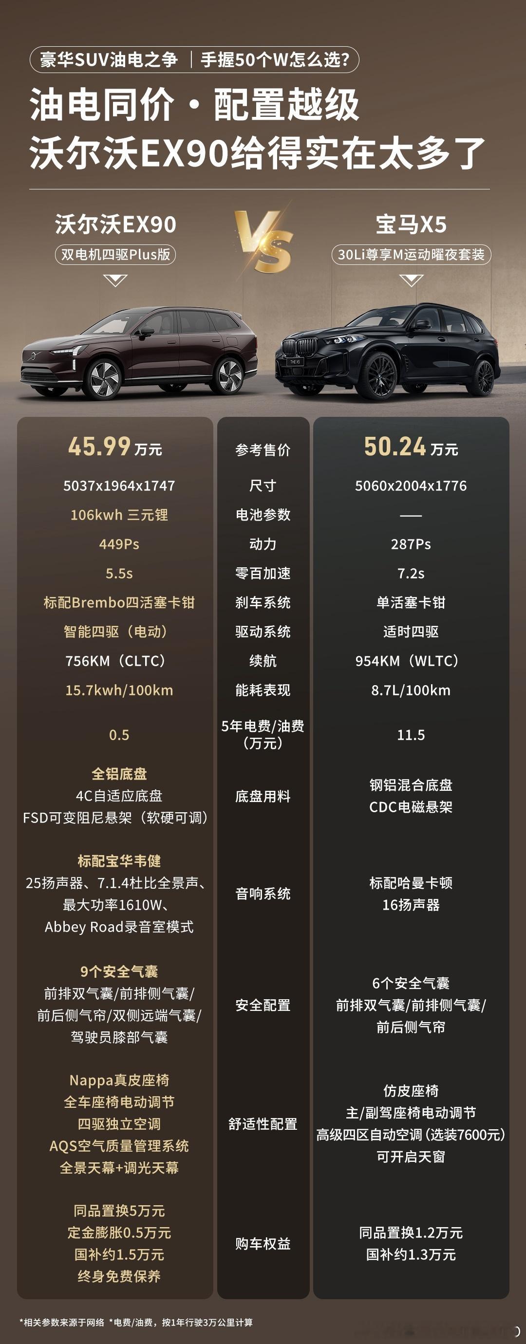 说一个最近感受比较深的点：豪华SUV油电同价这件事，沃尔沃EX90是真做到了。不