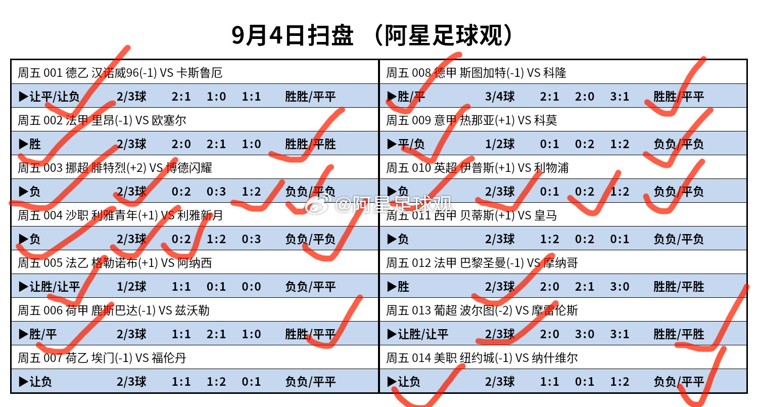 昨天扫盘方向14✓10  ，来抄作业。 ​​​
