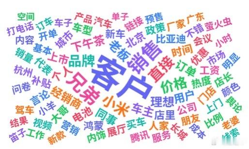 用AI结合一线销售大群的关键词做了个词云，直观上挺精准的，但不知道为什么看着就想