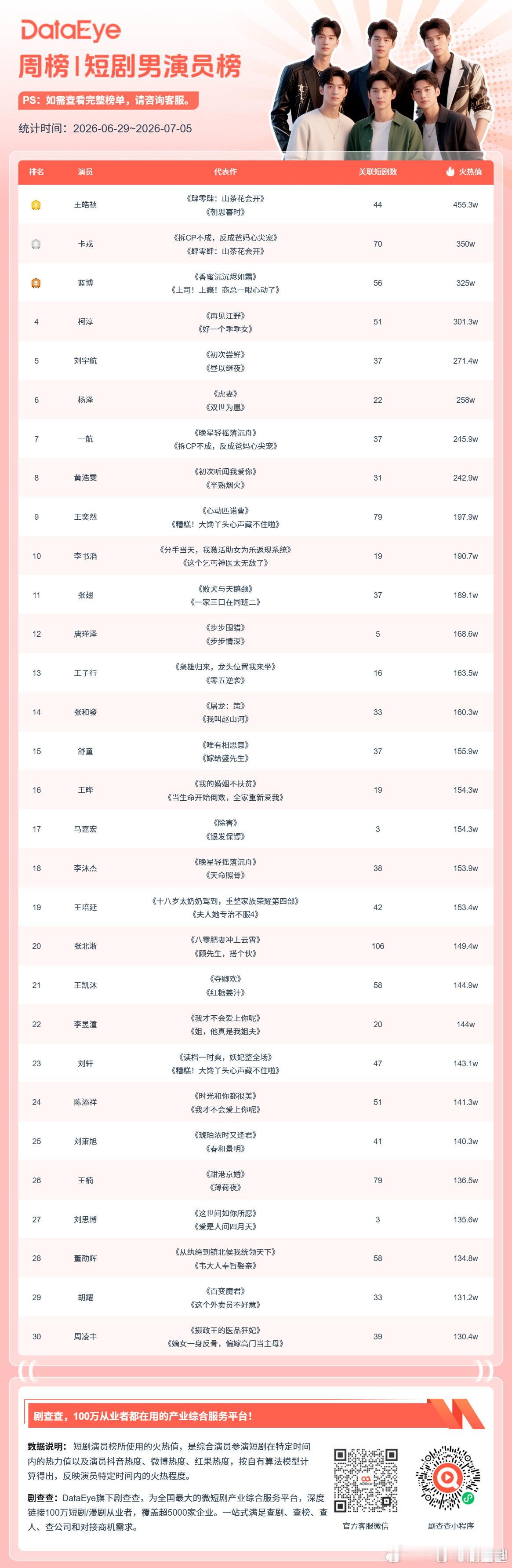 王皓祯肆零肆:山茶花会开 老王还是🐮🐮🐮 