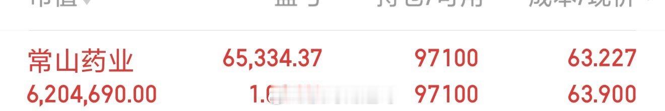 我没换，依然死扛常山，曾经浮盈10个点没止盈，如今利润全吐，一夜回到解放前贪心作