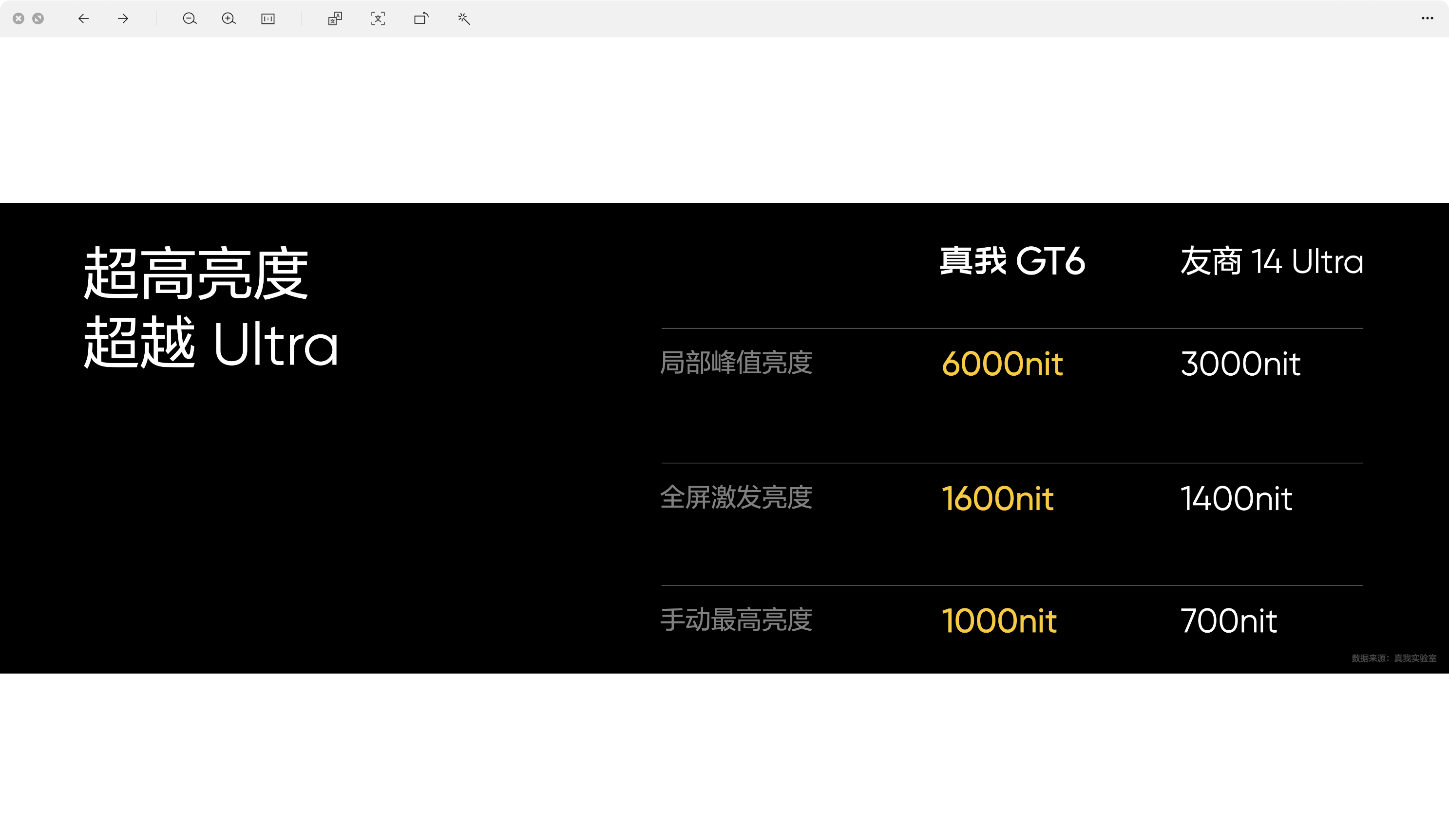 真我GT6首发京东方 S1+ 柔性屏，8T LTPO还有护眼倒是一点也没妥协屏幕