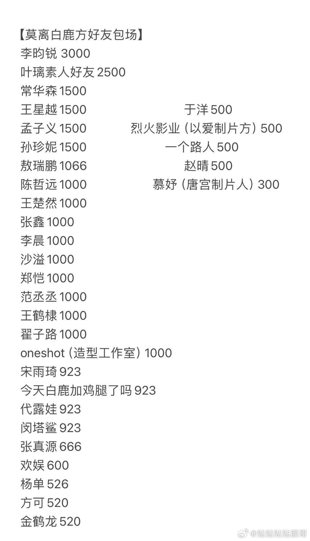 白鹿丞磊莫离人脉莫离白鹿方好友云包场统计表白鹿 莫离  