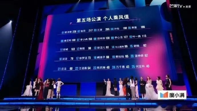 阚清子粉丝替阚清子发声阚清子粉丝刚起来了 明明线下的人气很高，但是线上的排名却很