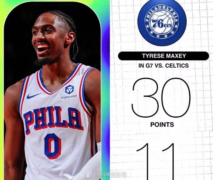 北京时间5月3日，NBA季后赛继续进行，76人队109-100击败凯尔特人队，总