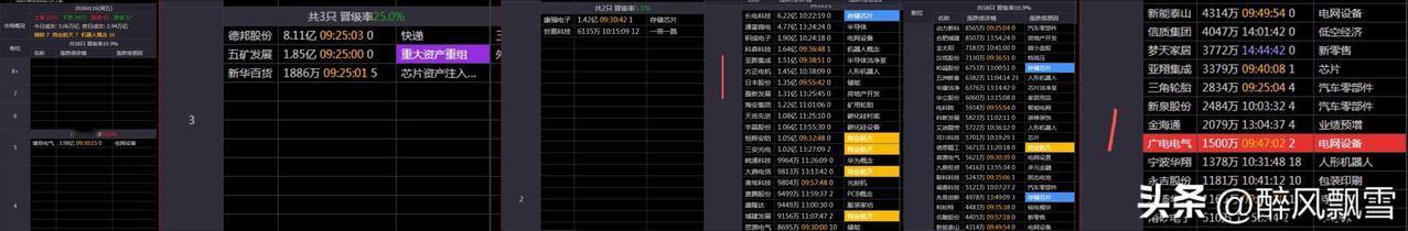 上周五（相对）核心热点板块拆解
目前随着监管，高标有A杀、退潮，勿追高！！！多看