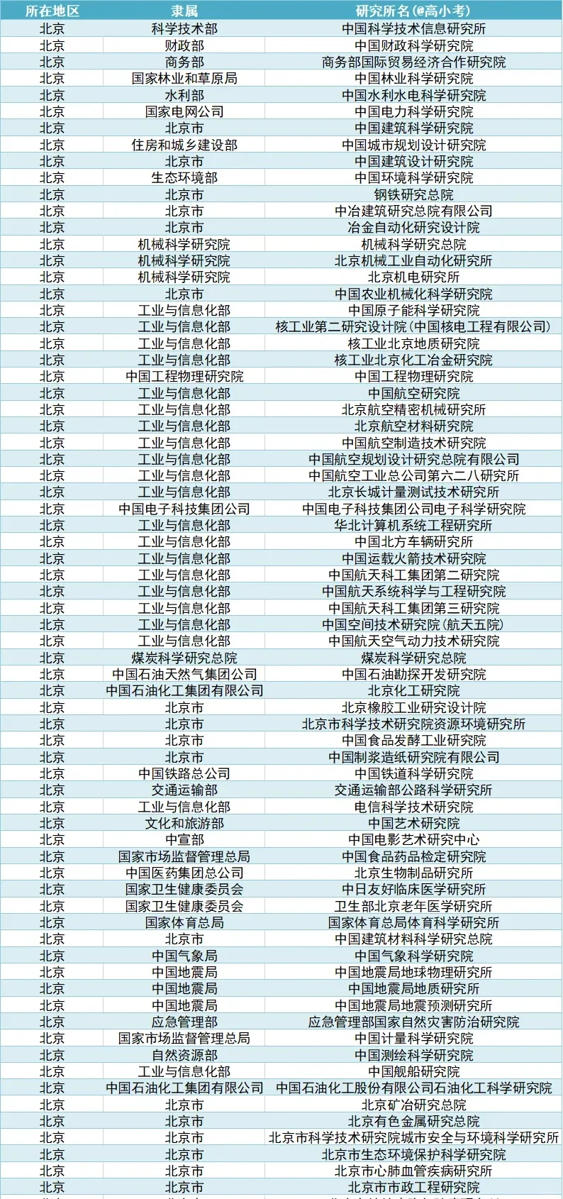 考研难难于上青天，换种思路，你会发现除了大学，还有很多可读研深造的地方...