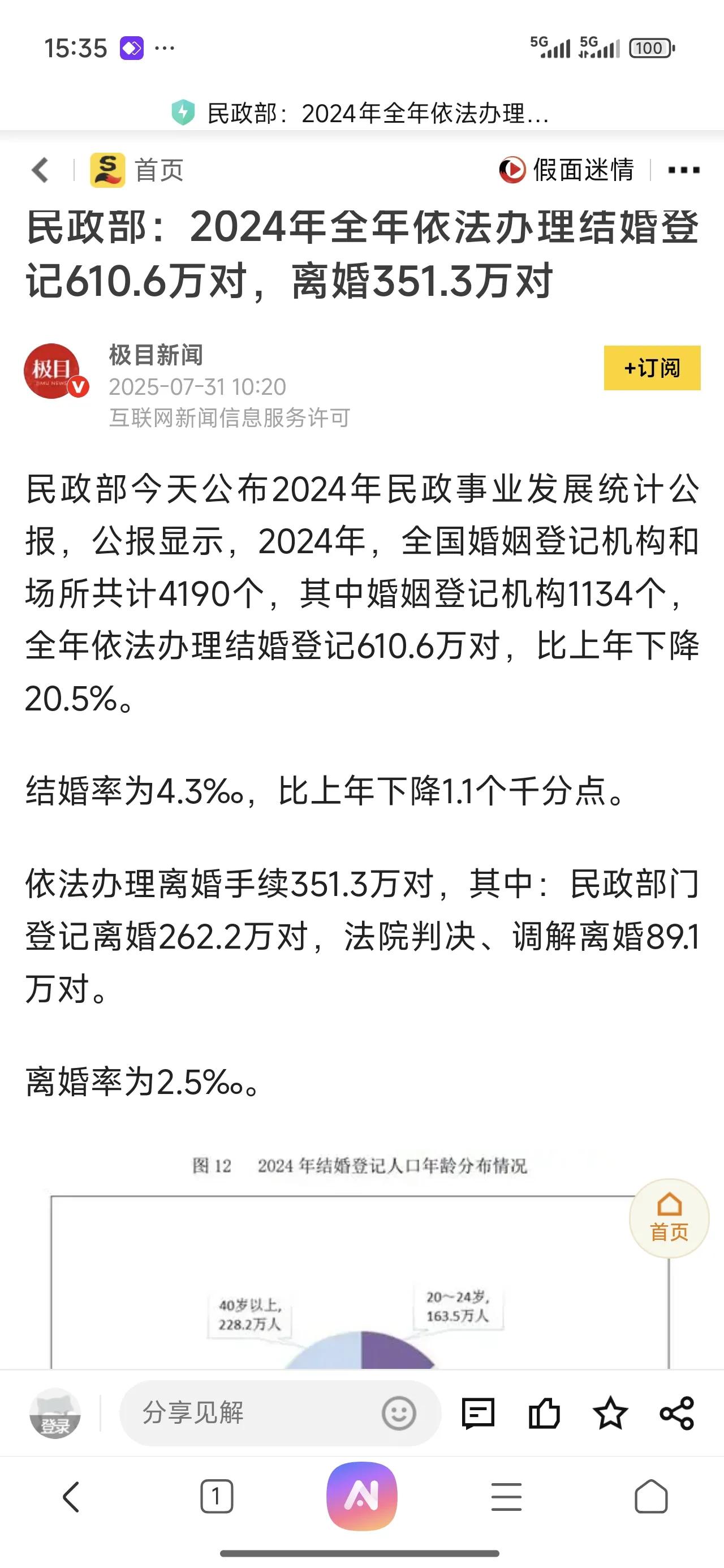 官方重磅数据正式公布！2024年结婚登记数下降20.5%，这个数据有点震撼又在预