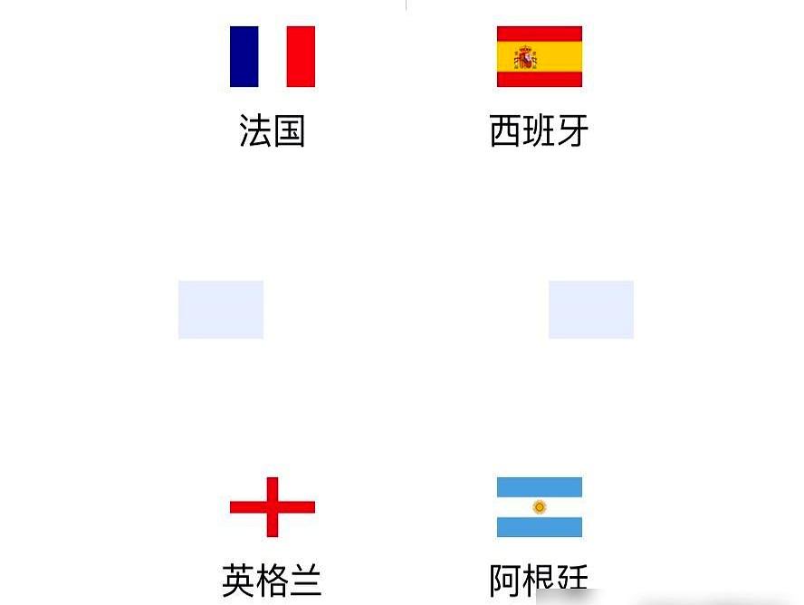 四强一落位，牌面直接拉满：法国、西班牙、阿根廷、英格兰，全是冠军血统，这样的对撞