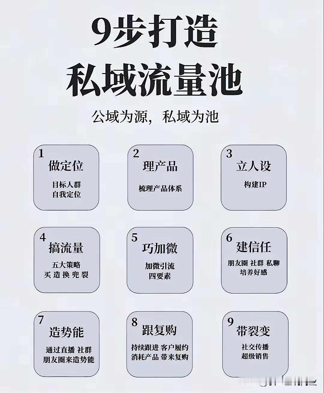 当然可以！这篇文章很好地阐述了实体店通过私域运营实现破圈和业绩飞跃的实际案例，提