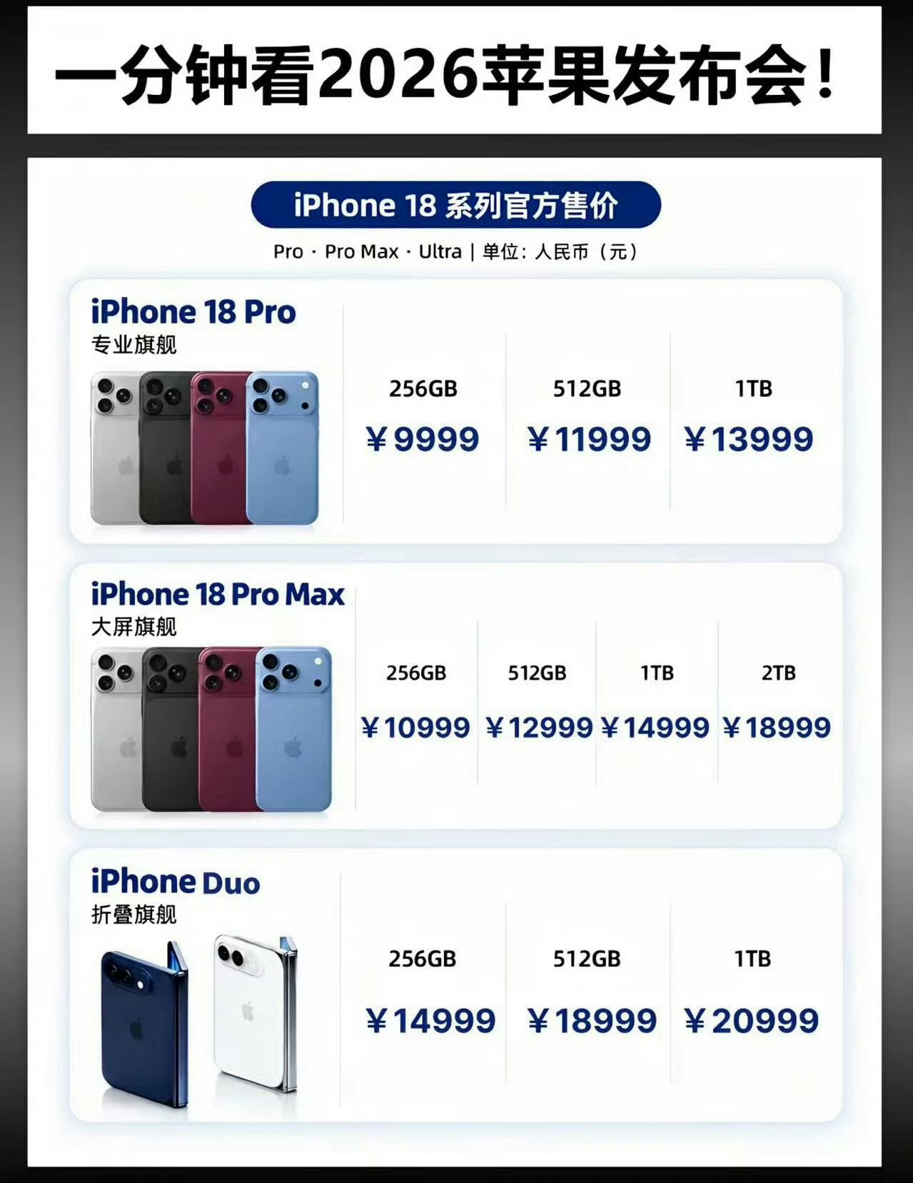 iPhone18Pro价格我比较关注配色，这个酒红色居然不咋丑，看看实物图再说 