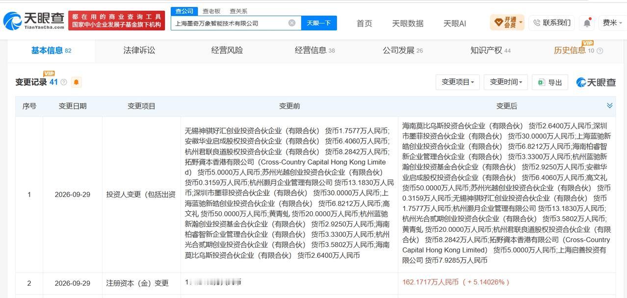 腾讯入股墨奇智能

天眼查App显示，近日，上海墨奇万象智能技术有限公司发生工商