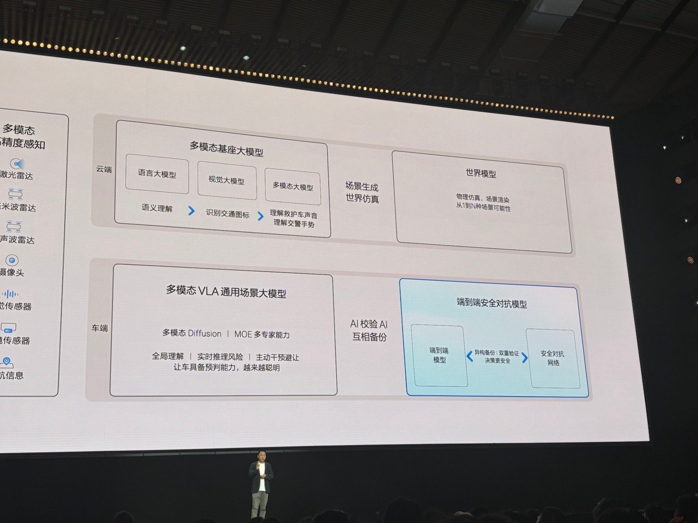 千里浩瀚H9，算法层面也做了冗余备份，专属端到端安全对抗模型。极氪 9x 重新定