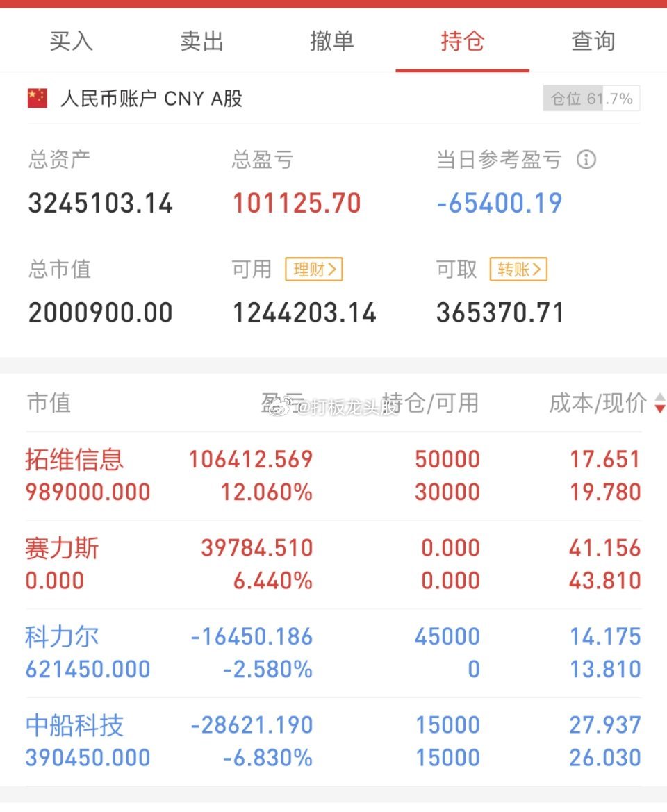 人民币又出现贬值，沪指终结三连阳，周四哪些板块最具爆发力？？指数方面：今日大盘低