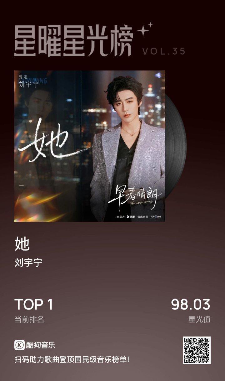 国民流行音乐实时风向标   刘宇宁早春晴朗片头曲  | 腾讯音乐由你榜 | 摩登