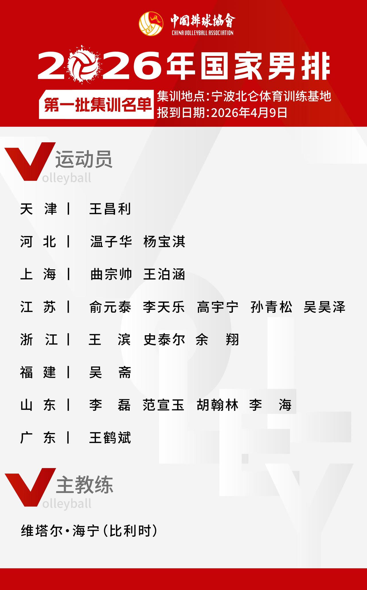 新一届国家男排集训名单出炉，联赛MVP薛智鸿落选

中国排协刚刚公布了2026年