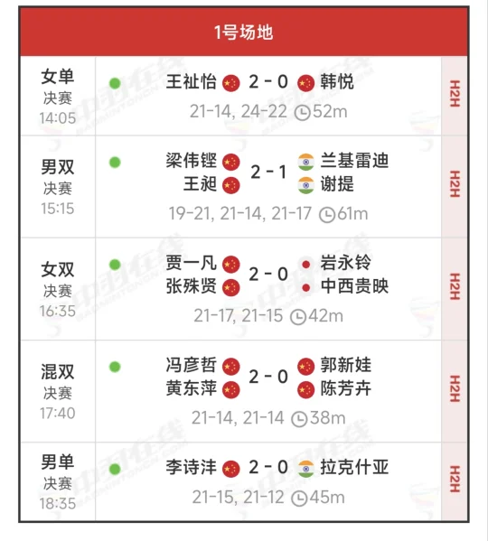 国羽五金店，XG进决赛