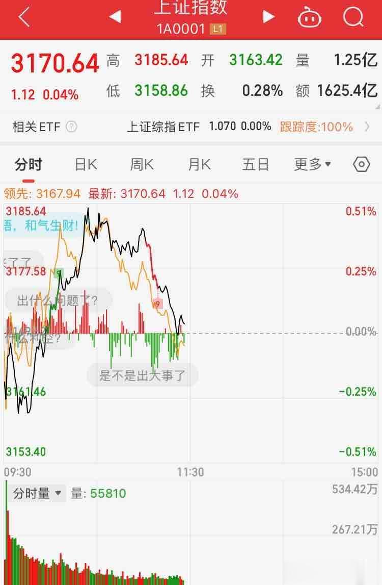 今日是股指期货交易日，也是本周最后一天，大盘不用指望有啥行情。
现在是信心全无，