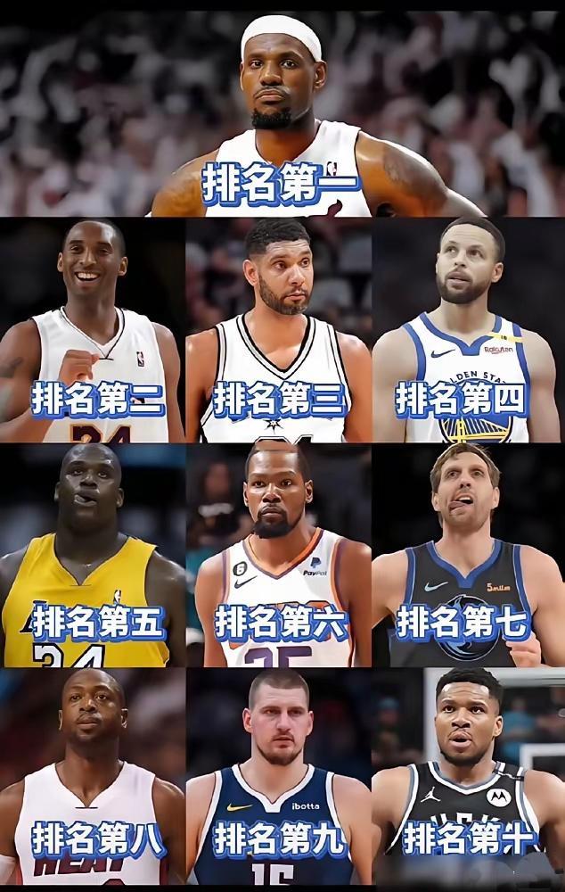 NBA本世纪篮球巨星排名，这个很直观了。

1詹姆斯，篮球历史第二人，21世纪第