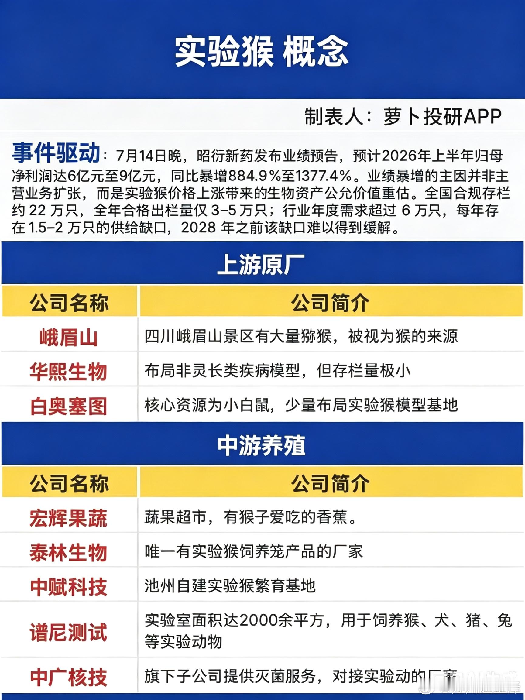 业绩暴涨8倍引爆细分风口！实验猴产业链全梳理最近市场板块分化格外明显，科技赛道持