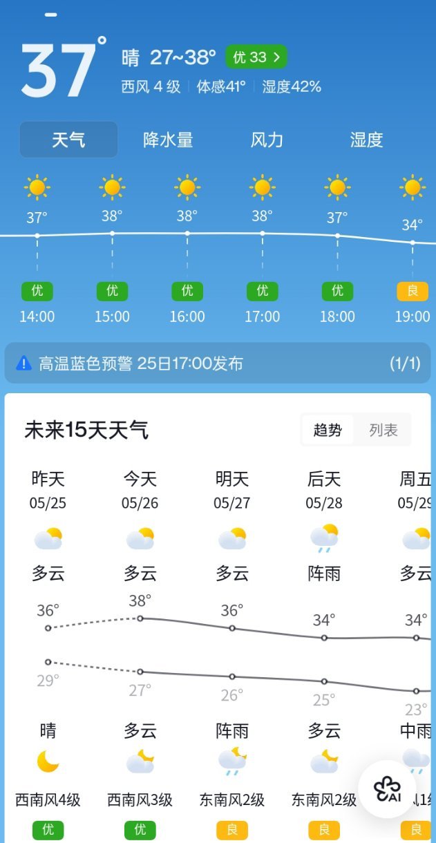 也就是38°出门热晕的程度，有的已经41°，快跟印度差不多了🥵🥵🥵🥵 