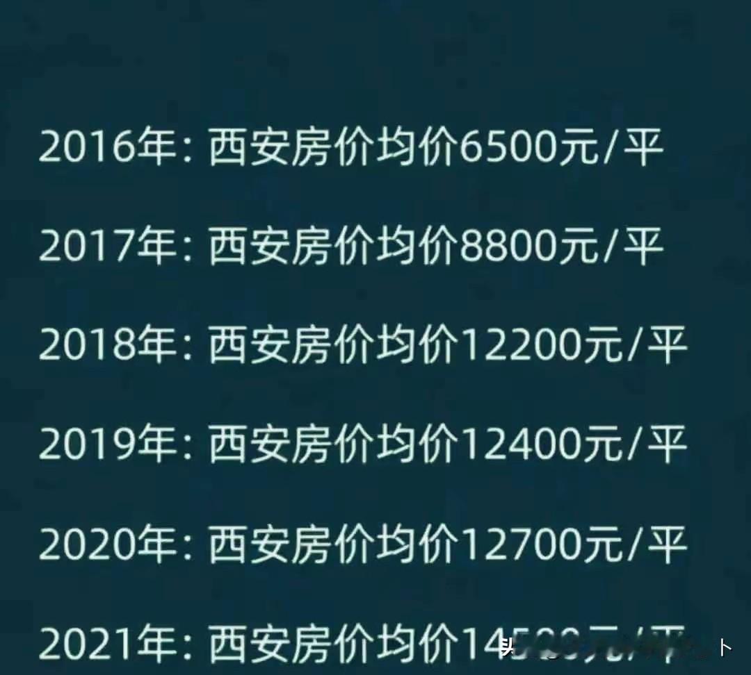 这个图片总结的还是很客观的，西安的房价2016-2021，6年间翻了一倍多！
而