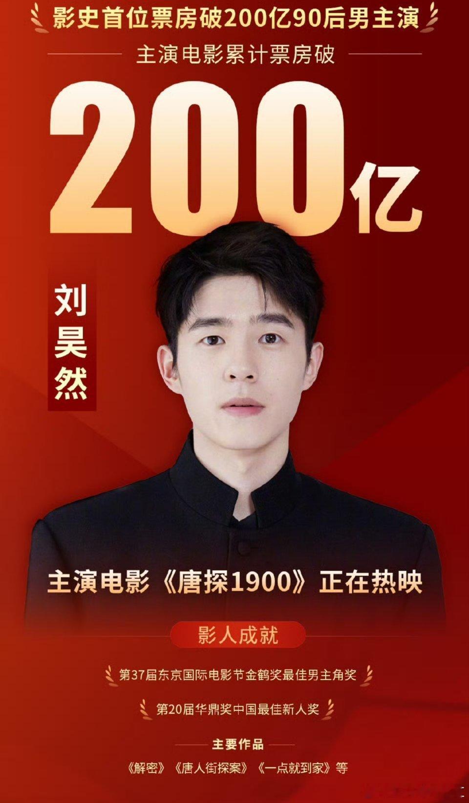 刘昊然影史首位票房200亿90后男主演 只是四部唐探系列，让刘昊然达到这么高的高