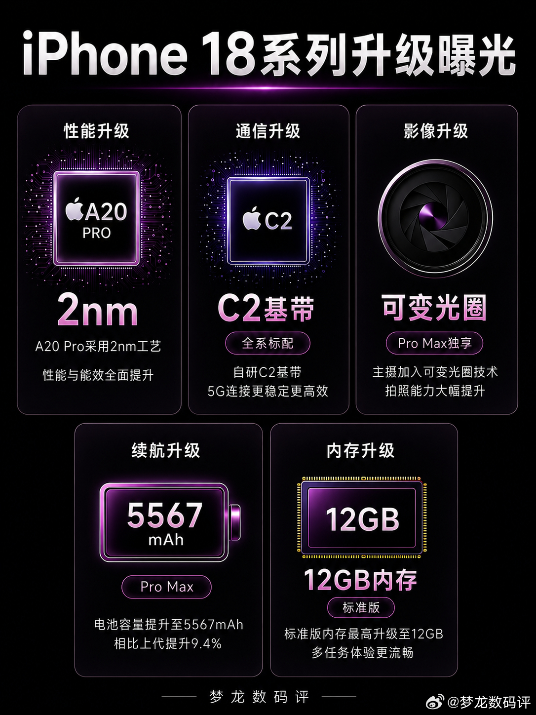 iPhone 18系列最新爆料汇总 这次真的要变了发布节奏 产品升级和价格信息都