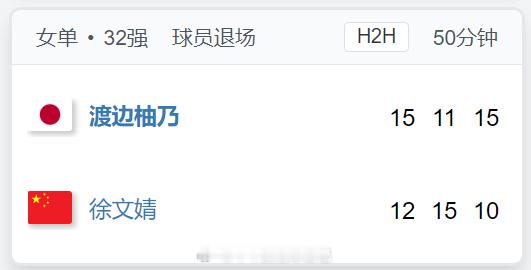 渡边柚乃 15-12 11-15 15-10 徐文婧 遗憾止步本次世青赛女单32