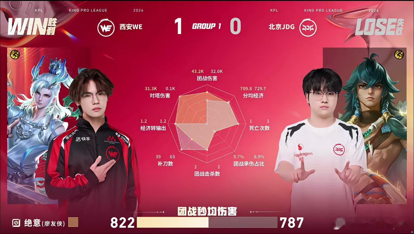 北京JDG对战西安WEWE16分钟拿下本局，全局拿下14击杀明崽海月斩获本局MV