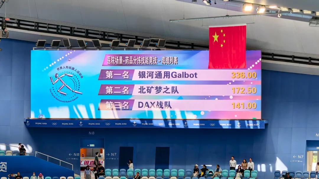 银河通用世界人形机器人运动会夺冠，全自主操作遥遥领先，大秀落地硬实力