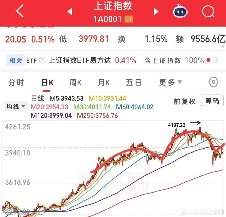 很多做短线的朋友习惯关注短期波动，做中线的更看重中期趋势。平时我主要和大家聊短期