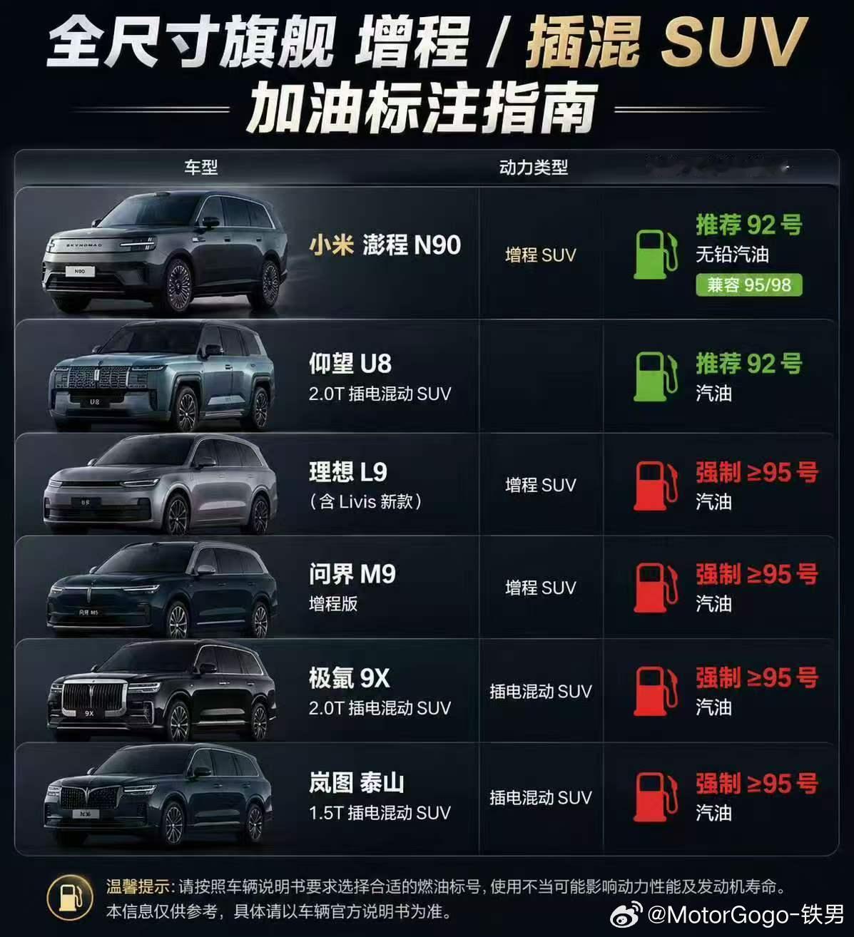群里看到这个图，万万没想到呀，2026年了竟然还能有机会，能在电车里讨论油号反正