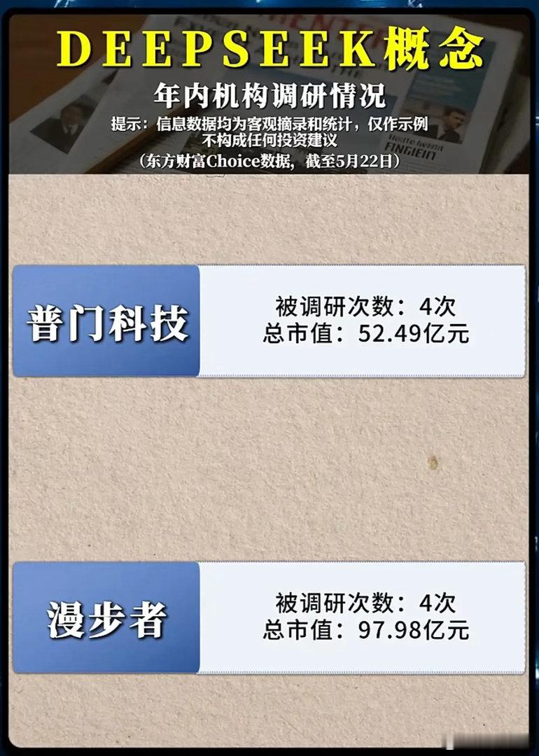 机构扎堆调研的DeepSeek概念股，到底藏着什么信号？当DeepSeek官宣模