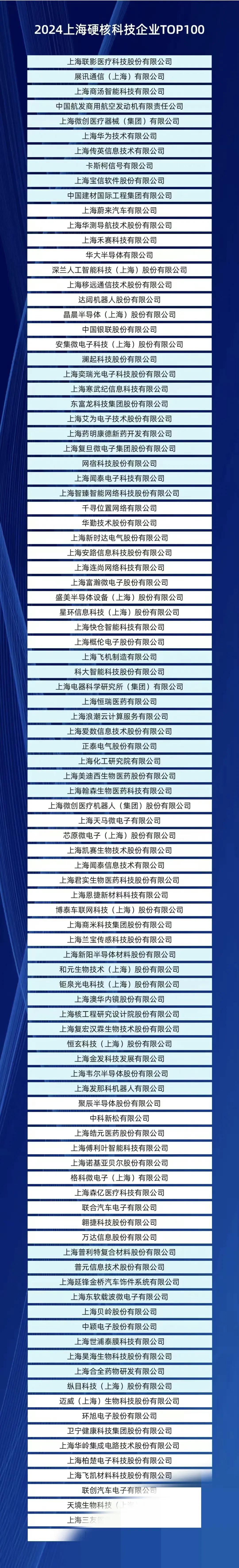 【2024上海硬核科技企业TOP100榜单发布】
#春日生活打卡季# 
​ #记