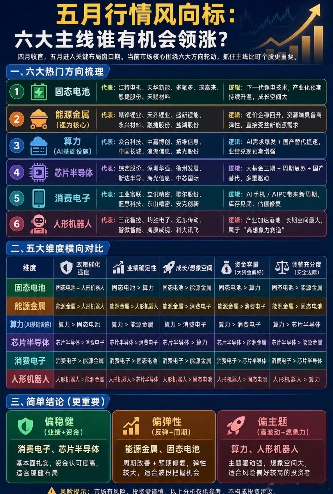 五月行情在哪里？六大主线值得重点关注财经