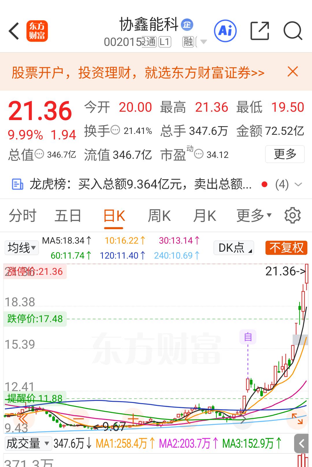 现在全网都在说算电协同了，也都看到协鑫能科了，不知道我还能坚持几天，今天上午真的