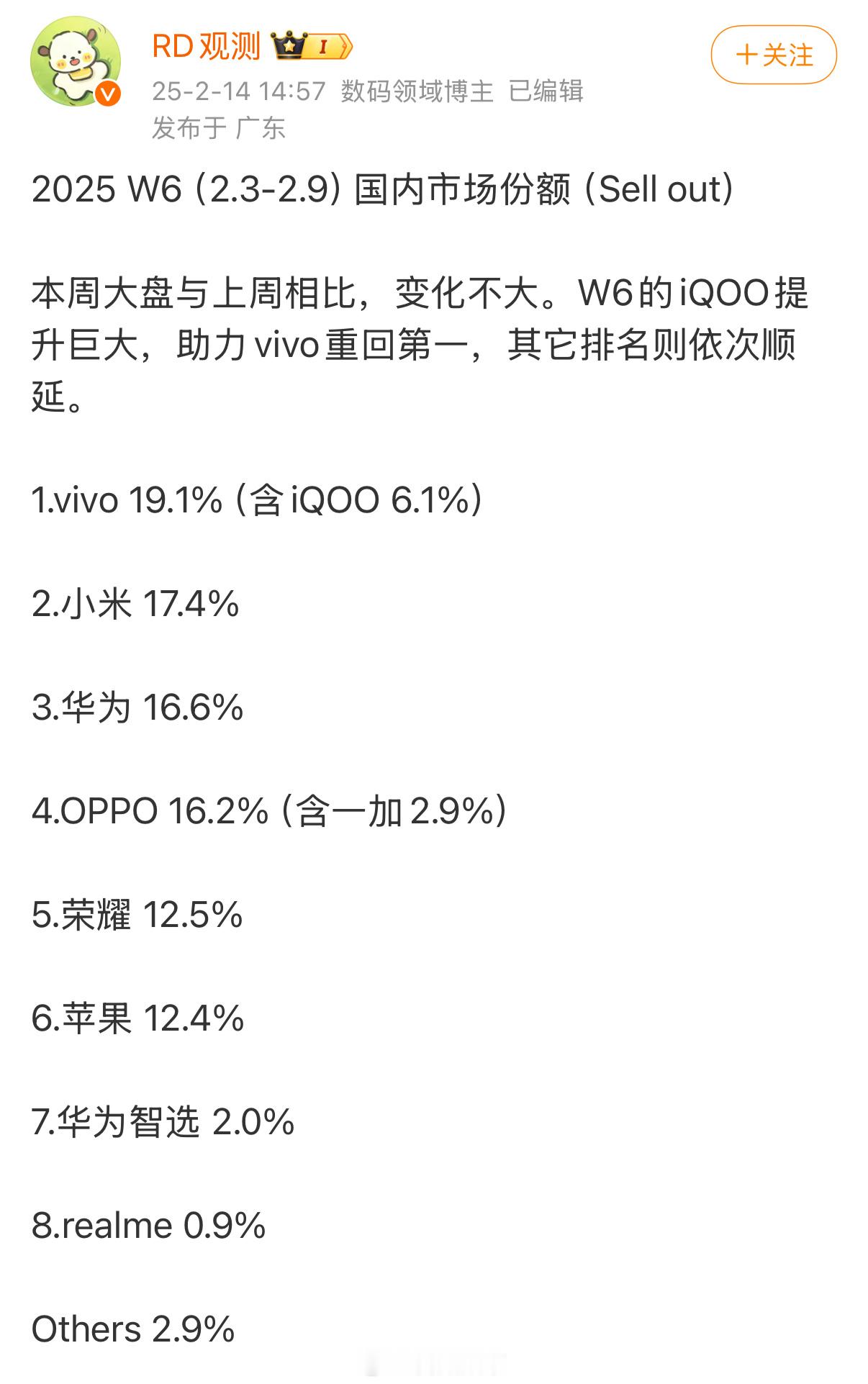 蓝厂重回榜首！小米开年不错。华为剑指年冠！黑厂逆势而上。荣耀改朝换代！苹果风光不