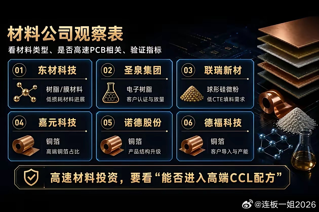 PCB产业链全景图。 