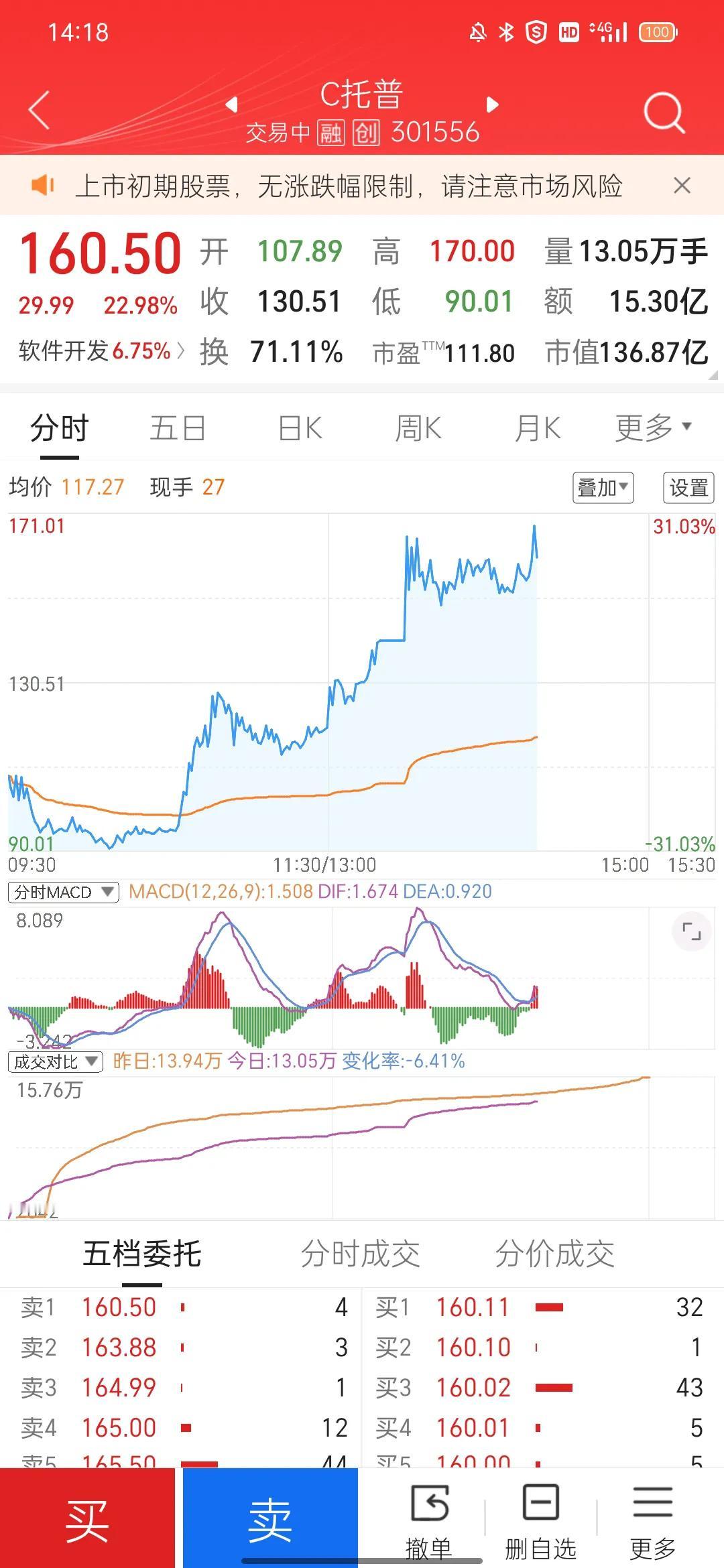 赌徒们
又有利好来了
快抢啊
大盘疯了
没看见哪些股票涨啊
大家都发财了吧