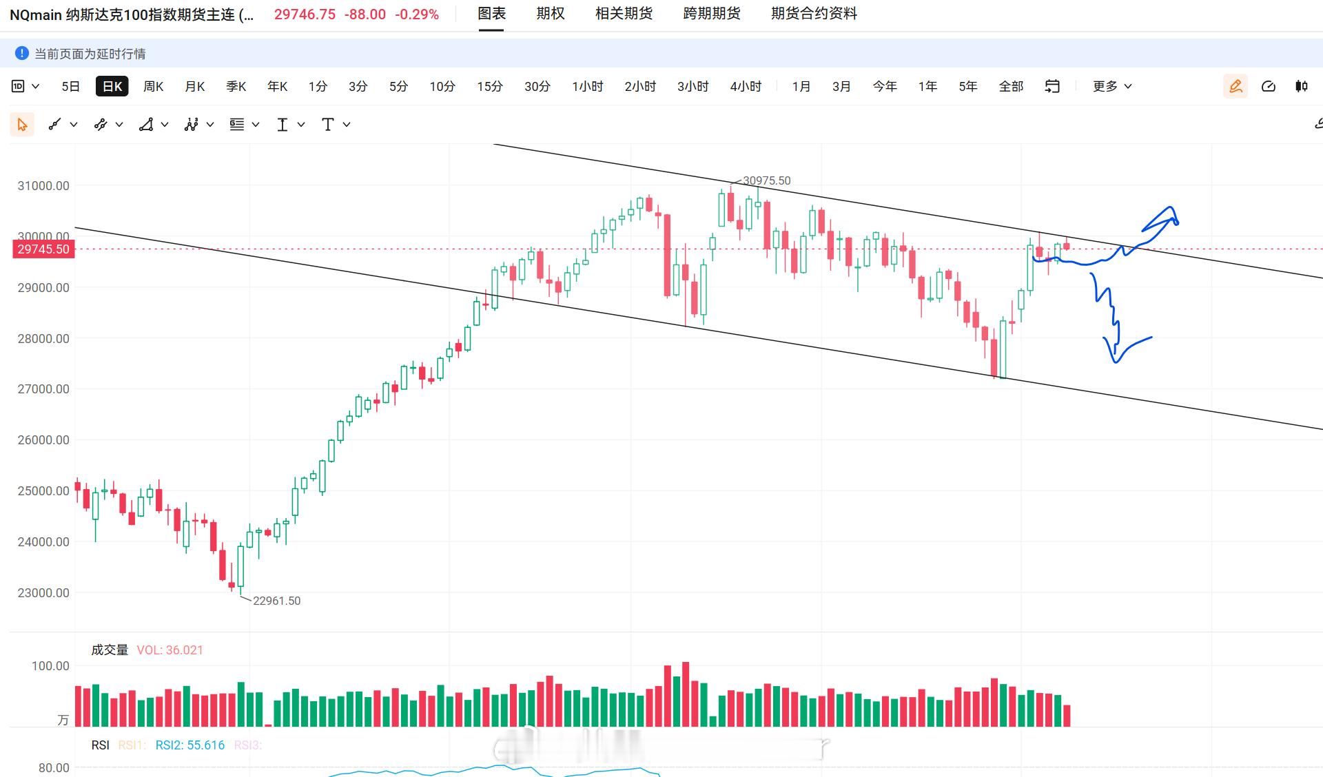 纳指美股美股技术图形分享 纳指暂时受阻于平行区间的压力线。大家觉得它是会横着走出