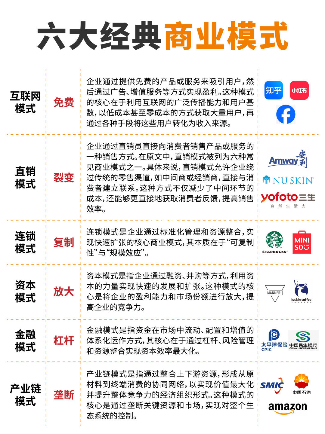 🔥六大经典商业模式