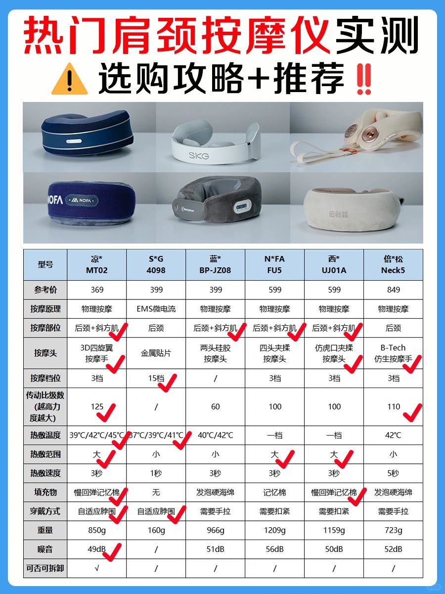 6款热门肩颈按摩仪测评❗️用过才来说❗️