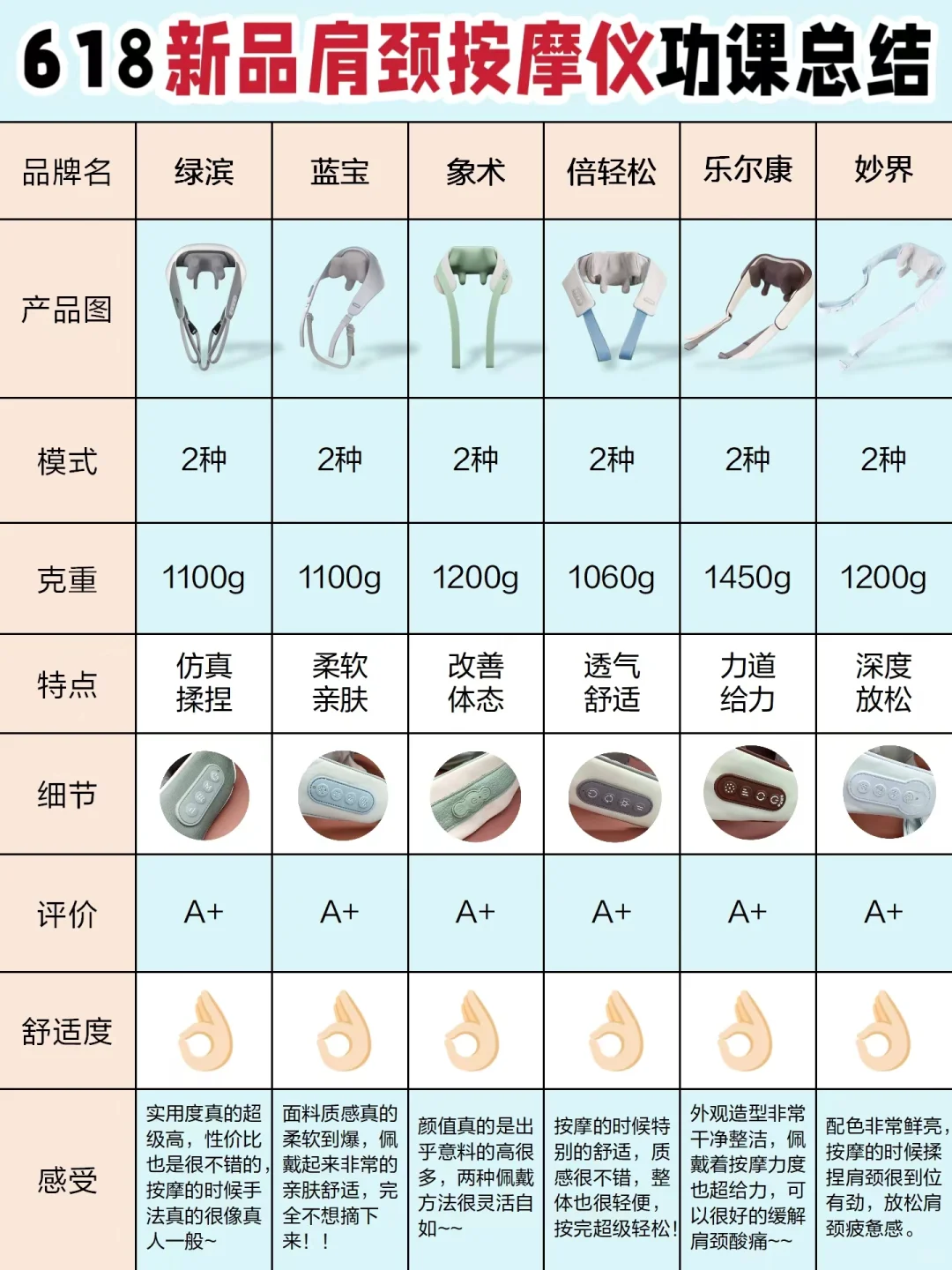 快抄作业❗618好用肩颈按摩仪深度测评来啦